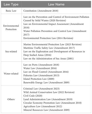 Revision of China’s marine environmental protection law: history, background and improvement